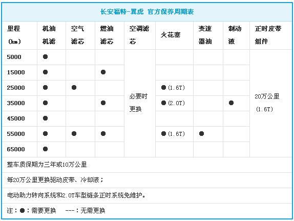 途观养车费用，途观l养车费用！