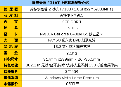 t7100，t7100处理器升级？