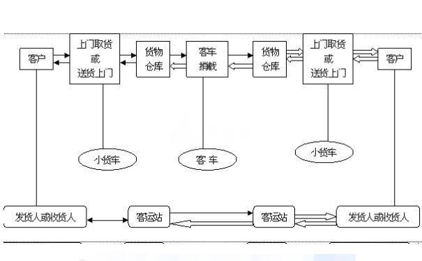 航空件怎么寄，航空件怎么寄流程