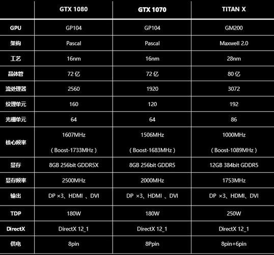 gtxtitanx？gtxtitanx相当于？