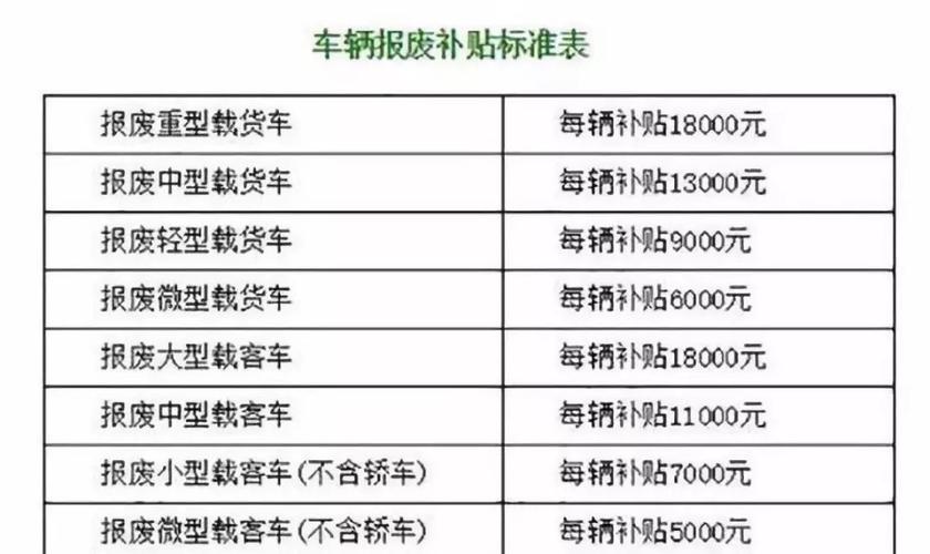 家用车报废年限？国内家用车报废年限？