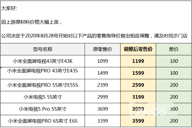 电视机价格，电视机价格高低区别在哪里?！