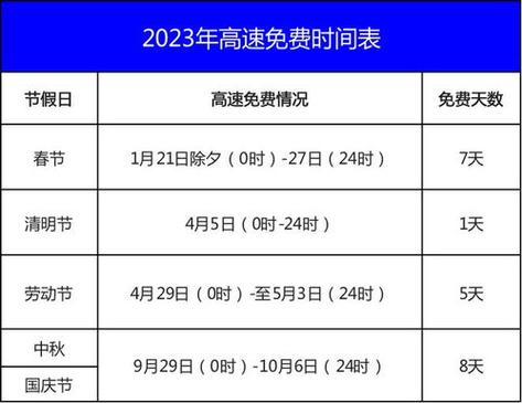 高速过年哪几天免费，高速过年哪几天免费2023