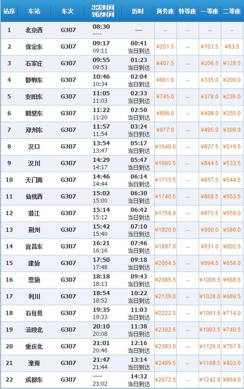 北京到成都高铁为什么，北京到成都高铁为什么不能提速度了呢