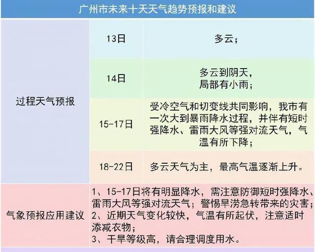 为什么会有天气，为什么会有天气预报