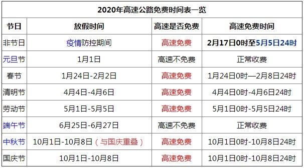 上高速时收费下高速假期免费怎么算，上高速属于收费时间,下高速是免费时间,怎么算过路费！