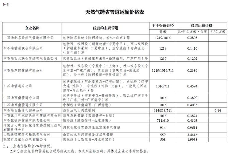 短途运输？短途运输税率？