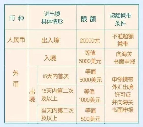 出国为什么不能带现金？出国不让带的东西？