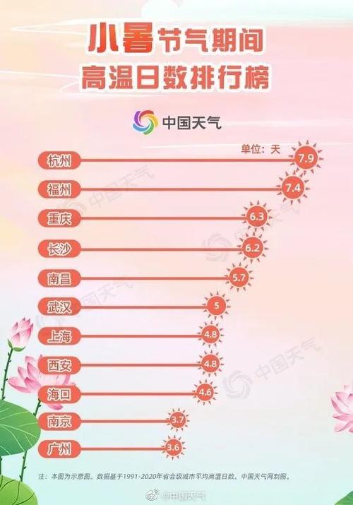 杭州为什么持续高温，杭州为什么夏天热