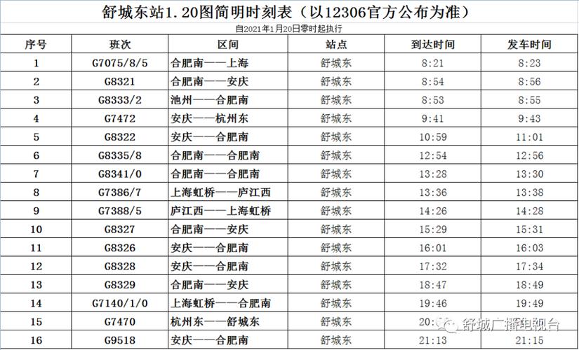 G7290为什么，g7388为什么变成g7385！