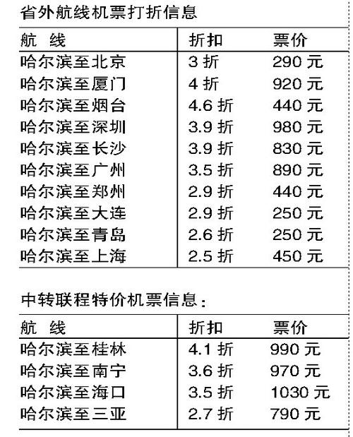 为什么飞哈尔滨机票贵，为什么到哈尔滨机票这么便宜？