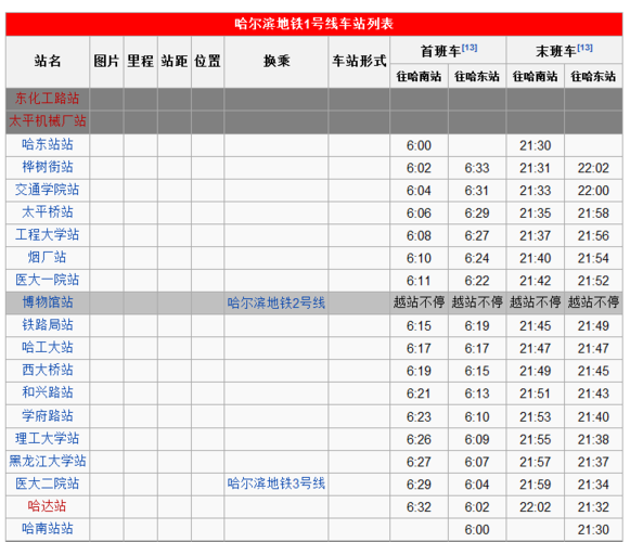 哈尔滨地铁票价，哈尔滨地铁票价收费标准！