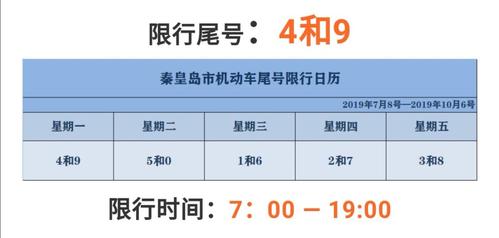 限号2023年1月最新限号时间表，限号2023年1月最新限号时间表秦皇岛