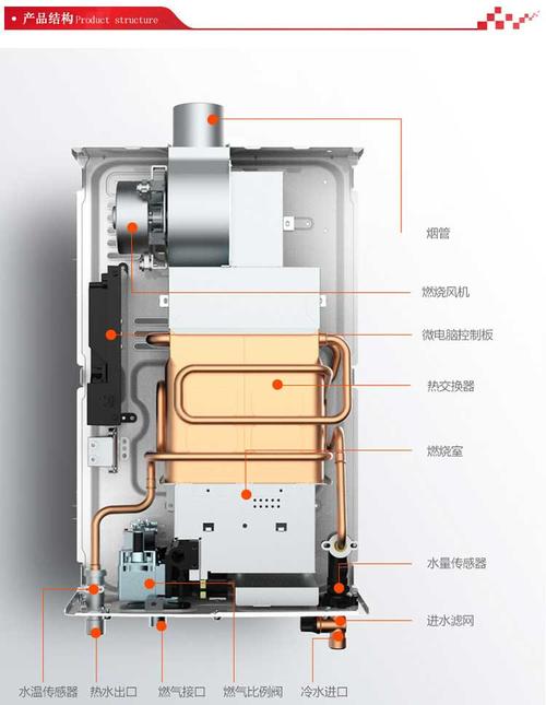 万和燃气热水器，万和燃气热水器RF啥意思