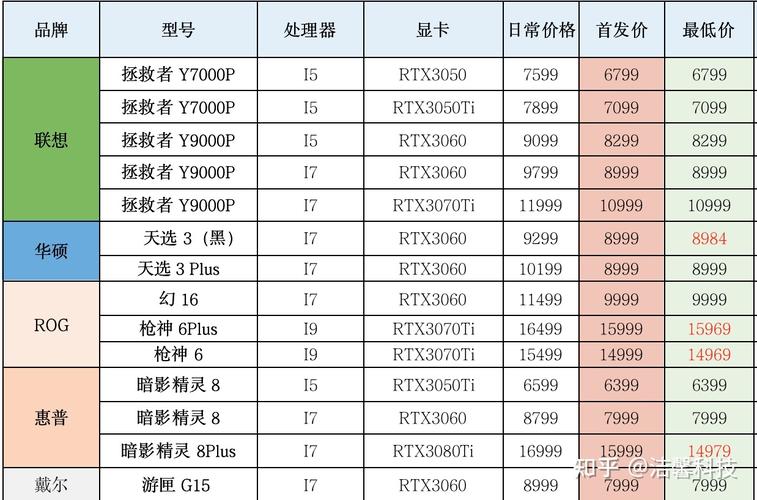 lg价格？lg价格是什么意思？