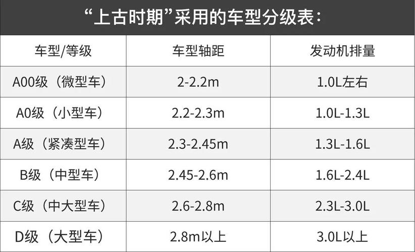 abc汽车，ABC汽车等级