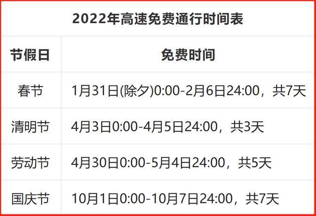 春节期间高速免费从什么时候开始，春节高速免收费什么时候开始