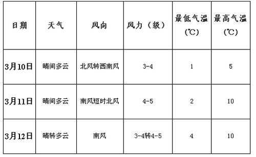 青岛气温为什么低，为什么青岛昼夜温差比较小？