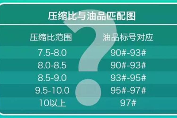 发动机压缩比，发动机压缩比102加多少号汽油！