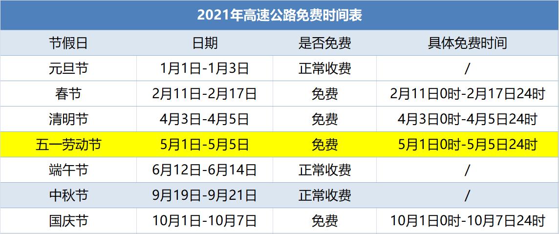 五一高速免费时间表2023年最新，五一高速免费时间表2023年最新石家庄！