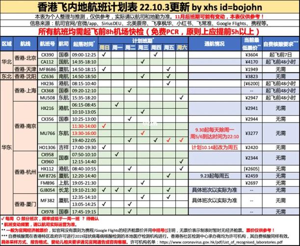 香港飞为什么便宜，为什么飞香港的机票那么贵？