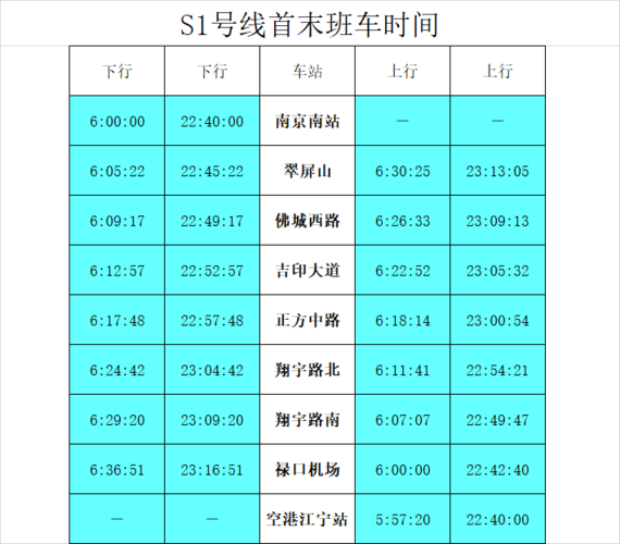 南京南站到禄口机场，南京南站到禄口机场s1时刻表！