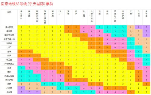 南京地铁票价，南京地铁票价自动查询