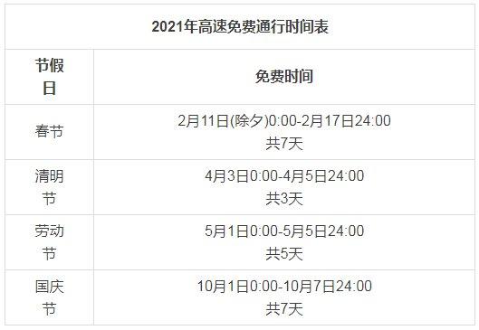 2021年春节高速免费通行时间？2021年春节高速免费时间公布？