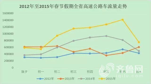 车流量，车流量怎么查