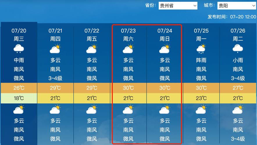 贵阳天气为什么？贵阳天气为什么那么凉快？