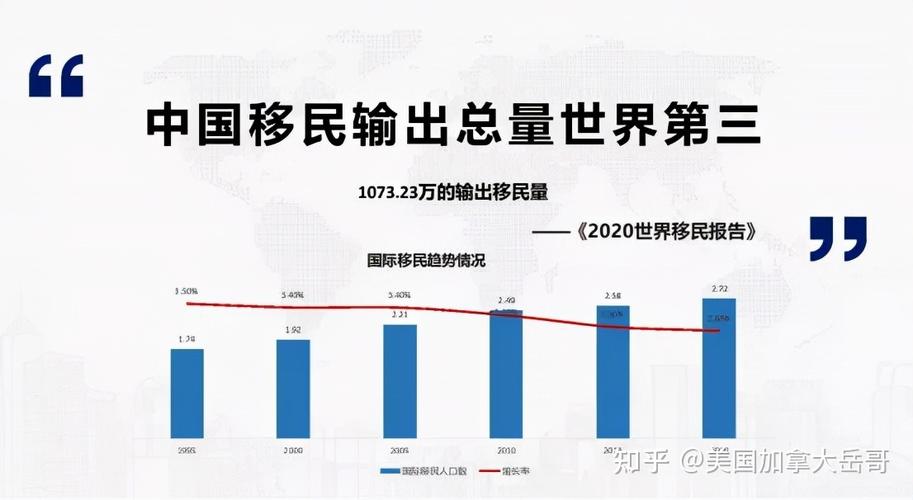 为什么中国人移民，为什么移民中国那么难