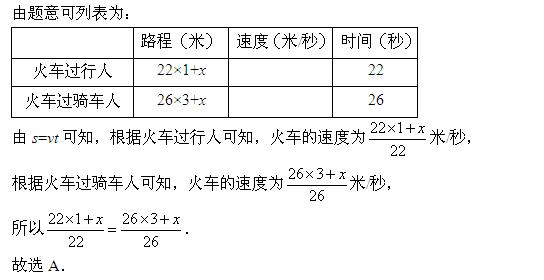 骑车速度？骑车速度多少米每秒？