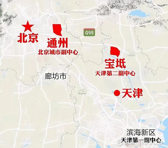 为什么宝坻给天津？宝坻什么时候划为天津市？