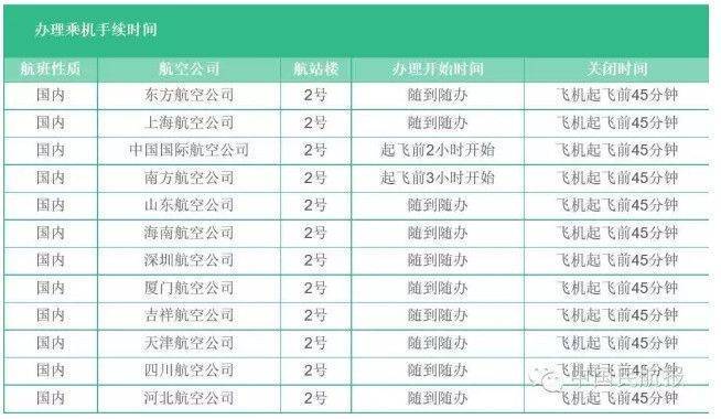 国航网上值机，国航网上值机开放时间？