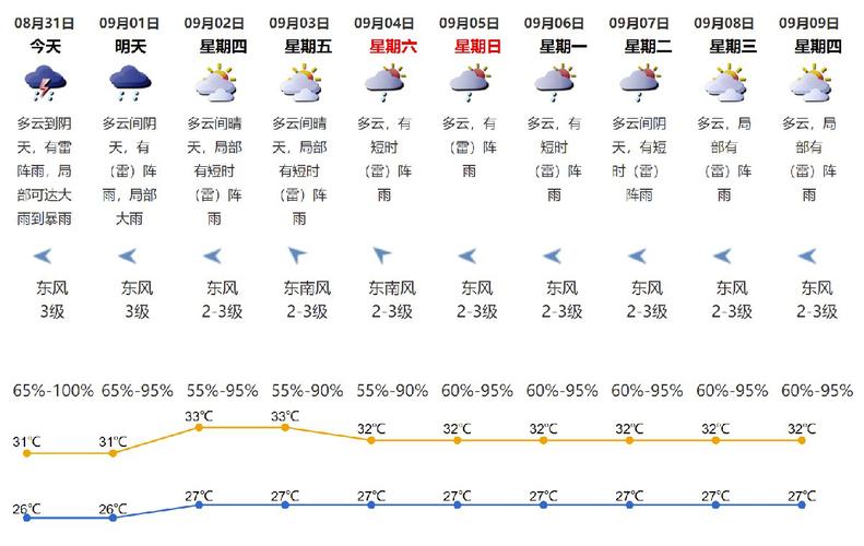 为什么深圳天气好，为什么深圳的天气预报不准呢！