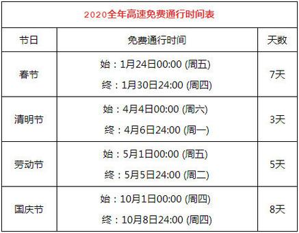 2020元旦高速免费吗，2020年元旦高速是否免费