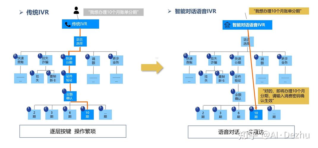 ivoka智能语音系统？ivr智能语音？