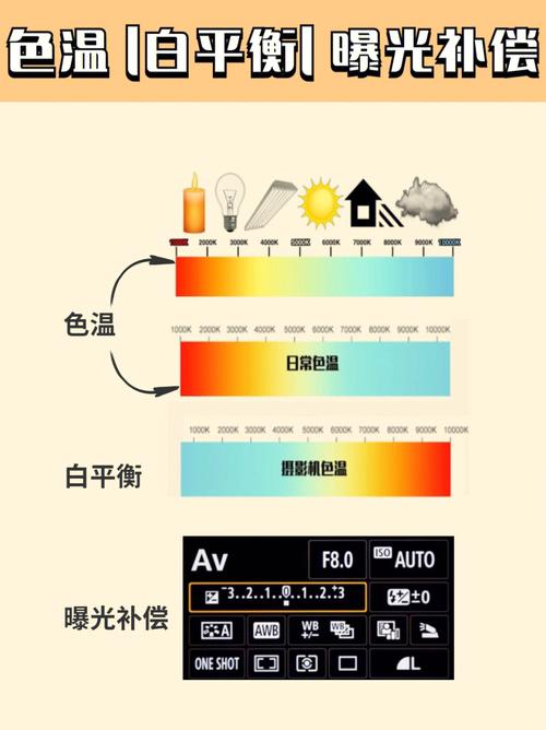 显示器色温，显示器色温怎么调最好！