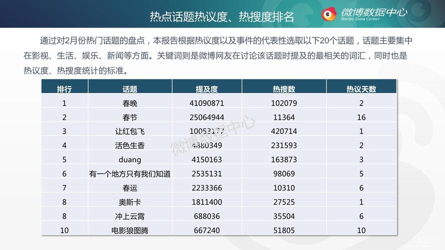 微博热门话题，微博热门话题排行榜