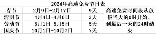 2023年春节高速免费时间表？高速免费2024免费时间表？