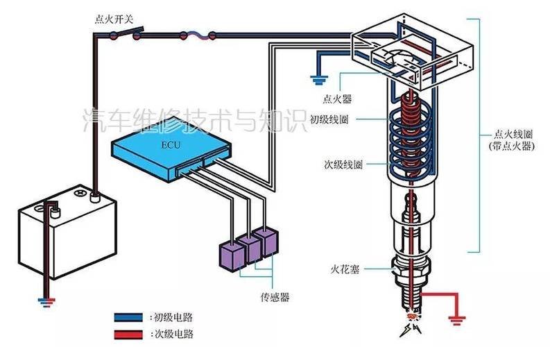 点火线圈的作用，点火线圈的作用是产生点火信号