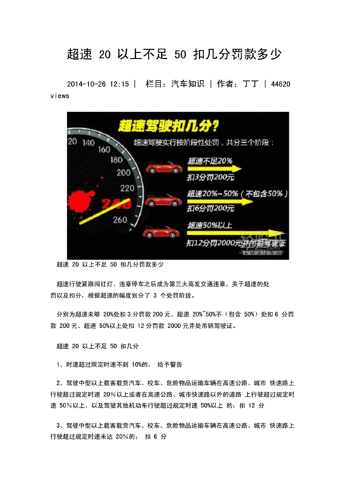 超速20以上不足50，超速20以上不足50扣几分罚款多少？