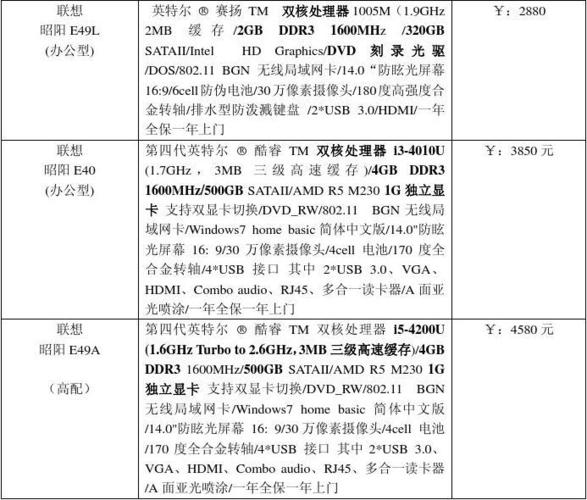 联想g480i3报价，联想g480i5报价？