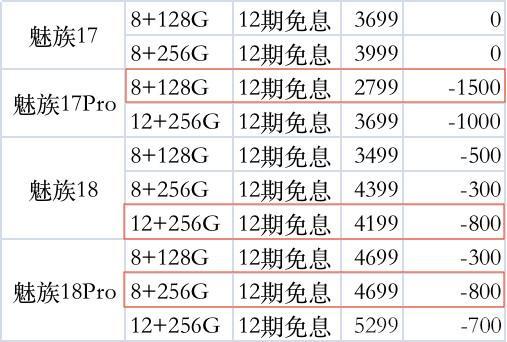 魅族mx报价，魅族max价格！