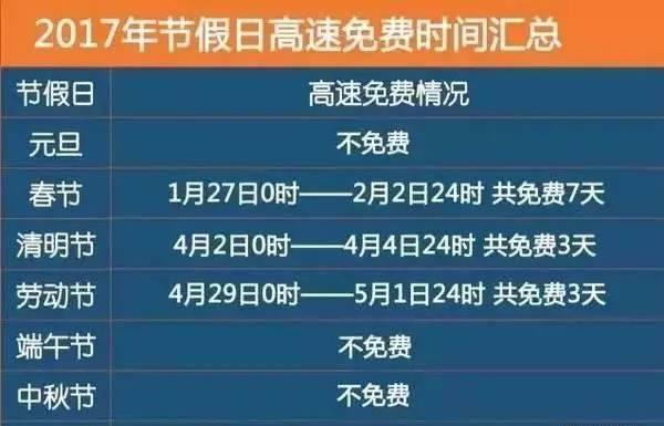 五一高速免费到几号，五一高速免费到几号开始收费