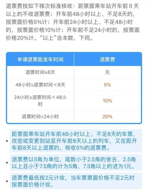 退票手续费新规定2021，退票手续费新规定2021汽车？