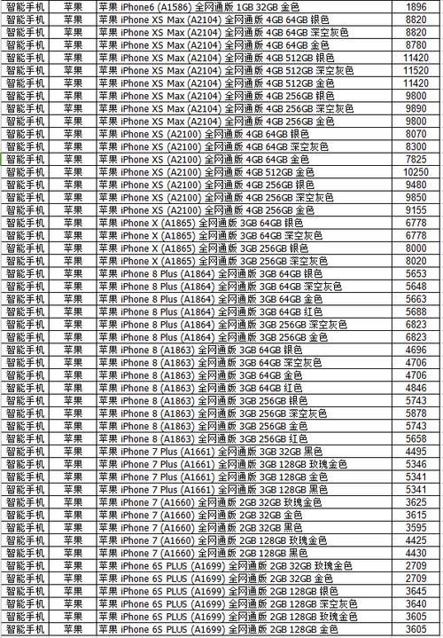 viv0手机价格？viv0手机价格12GB128GB价格？