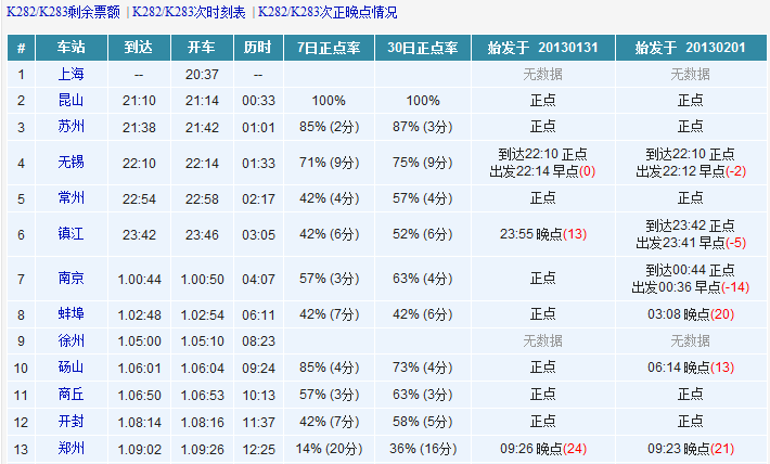 为什么火车老是晚点？为什么火车晚点那么久？