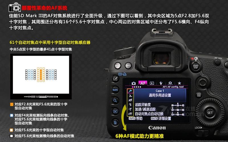 佳能eos5dmarkii，佳能eos5dmarklll使用说明