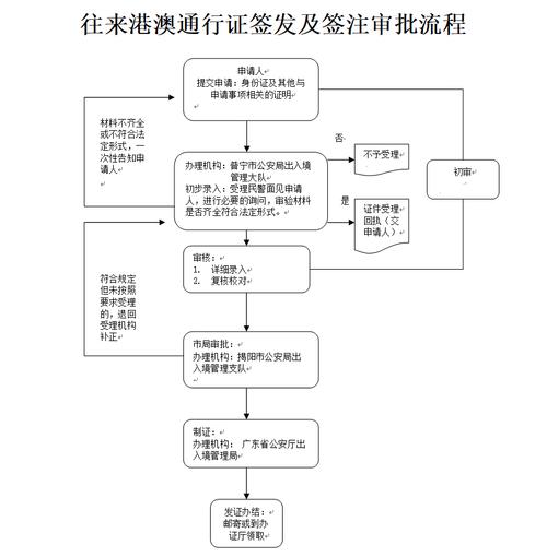 为什么办理港澳通行证，为什么办理港澳通行证要15天？